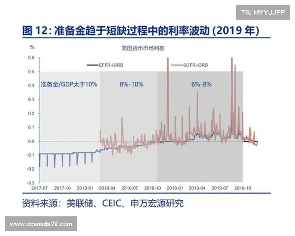 瑞银预测SOFR利差有望扩展至100基点 资本流动暗示政策或将转向 瑞银预测SOFR利差有望扩展至100基点 资本流动暗示政策或将转向